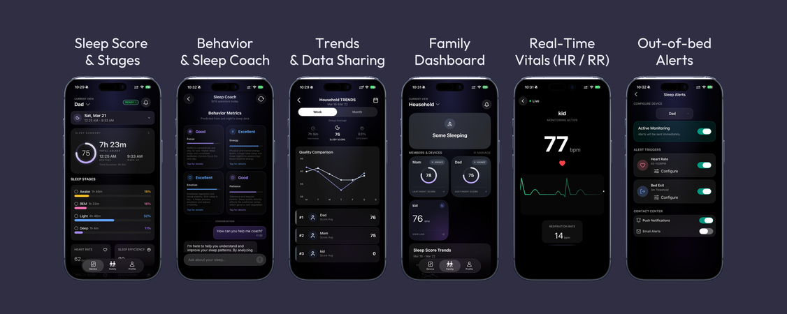 OZI App Dashboard